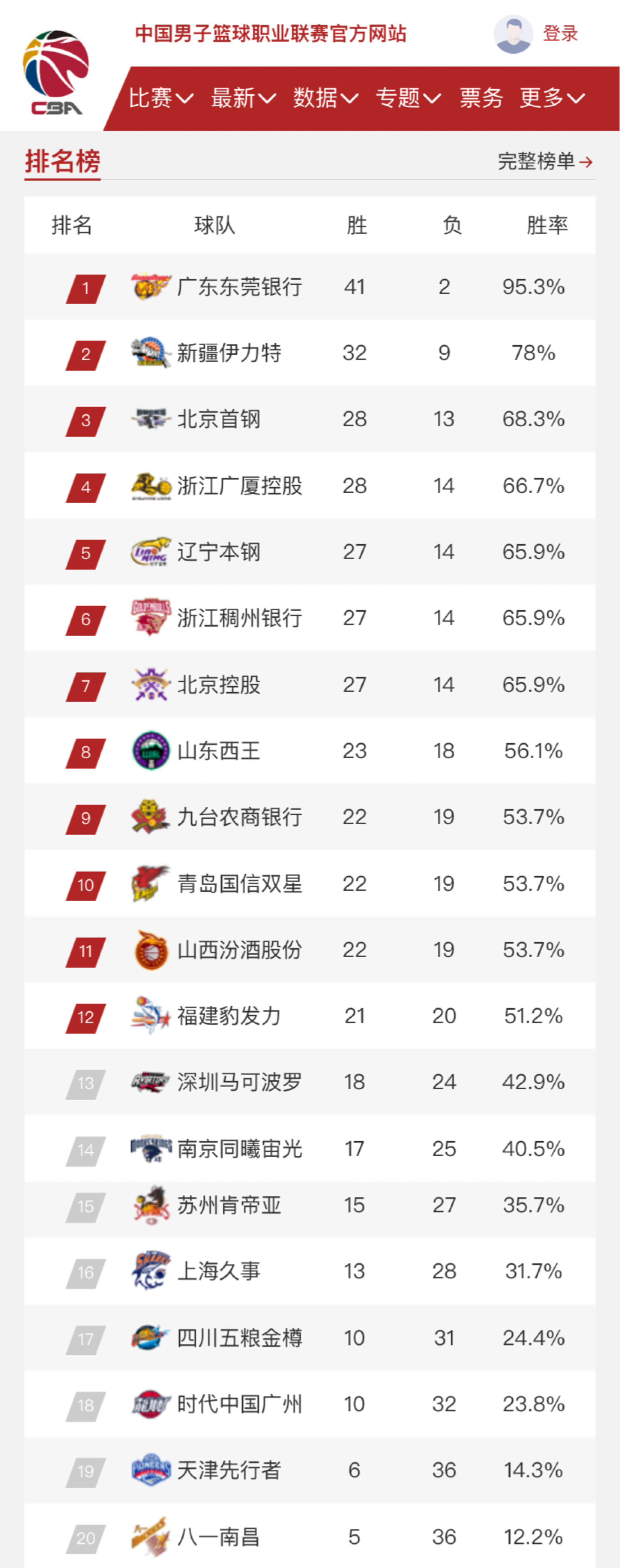讨论