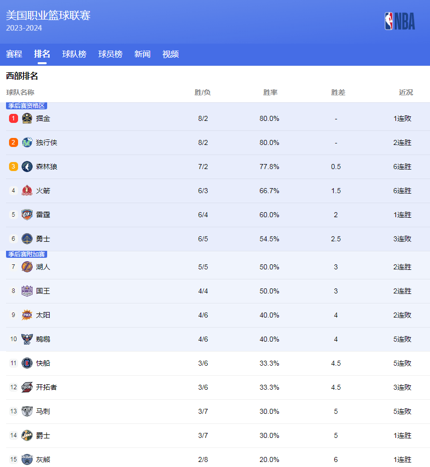 场的排兵布