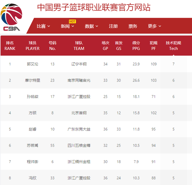 升了球队的